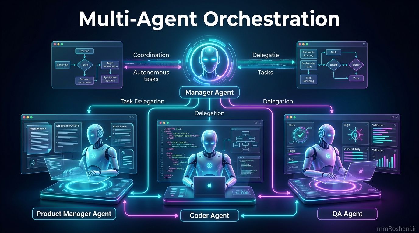 Multi-Agent Orchestration Banner