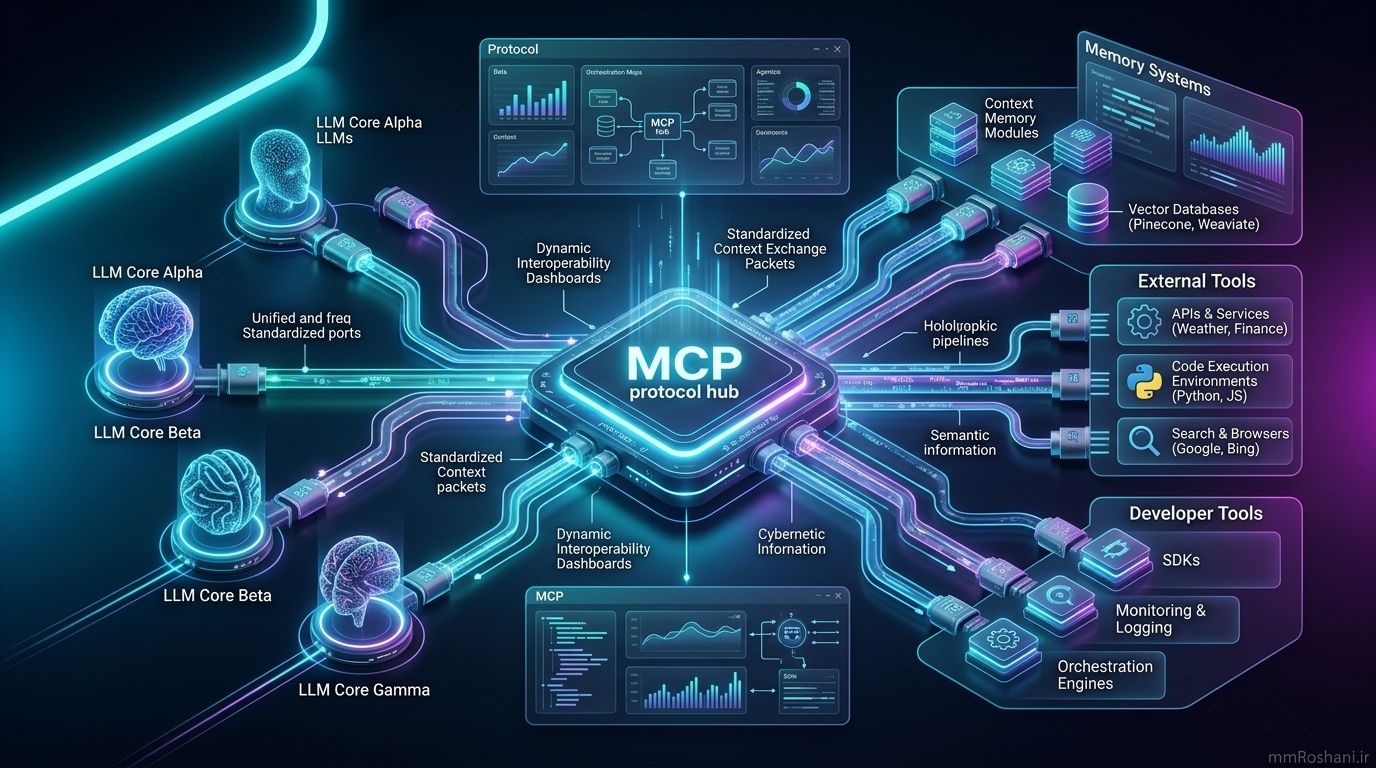 Model Context Protocol Banner